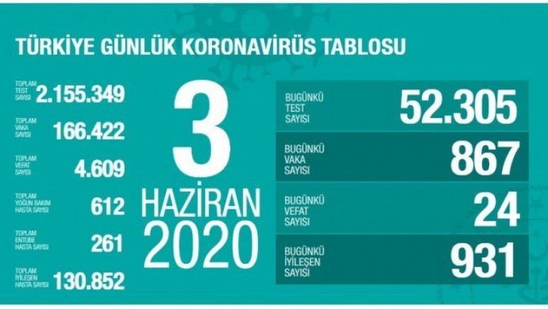 1 Haziran'dan itibaren tedbirlere uyulmazsa hastalık daha yaygınlaşır