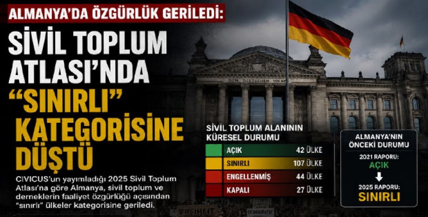 Almanya da Özgürlük Geriledi: Sivil Toplum Atlası’nda “Sınırlı” Kategorisine Düştü