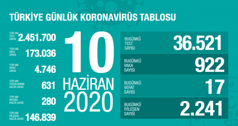     Bakan Fahrettin Koca'dan önemli açıklamalar