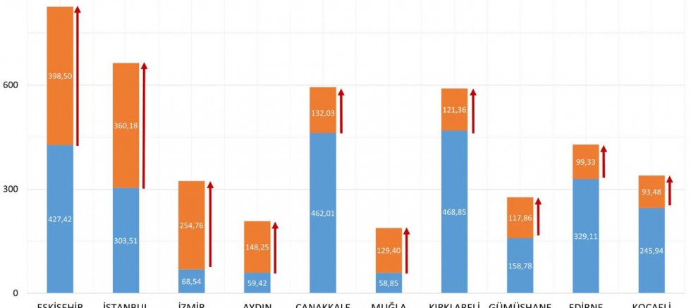 Bakan Koca haftalık vaka sayısını açıkladı: İşte vakaların en çok yükseldiği ve düştüğü iller