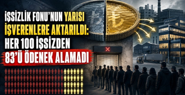 İşsizlik Fonu’nun yarısı işverenlere aktarıldı: Her 100 işsizden 83’ü ödenek alamadı