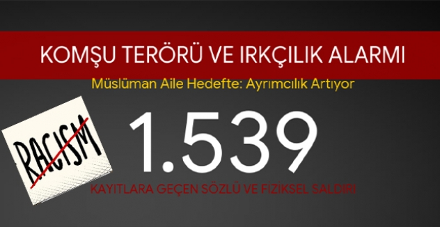 Komşu Terörü ve Irkçılık Alarmı: Müslüman Aile Hedefte, 1.539 Vaka Kayda Geçti