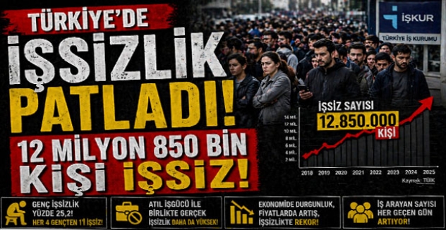 Türkiye’de İşsizlik Patladı 12 Milyon 850 Bin Kişi İşsiz
