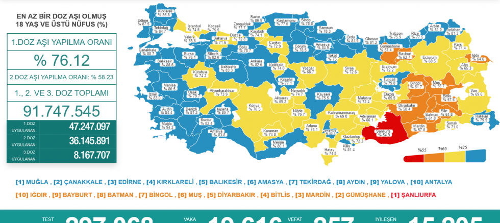 Koronavirüs kaynaklı 257 can kaybı daha!