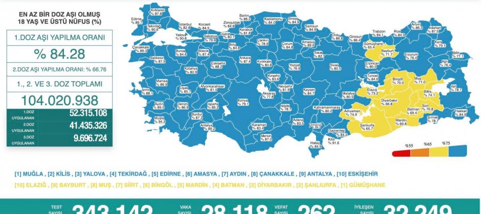 Koronavirüs kaynaklı 262 can kaybı daha!
