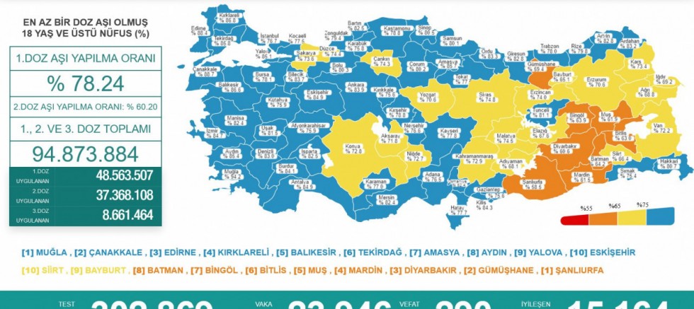 Koronavirüs kaynaklı 290 can kaybı daha!