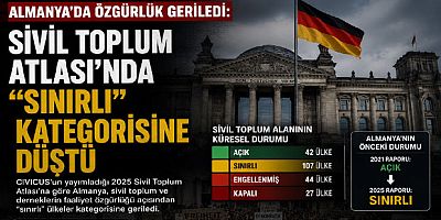 Almanya da Özgürlük Geriledi: Sivil Toplum Atlası’nda “Sınırlı” Kategorisine Düştü