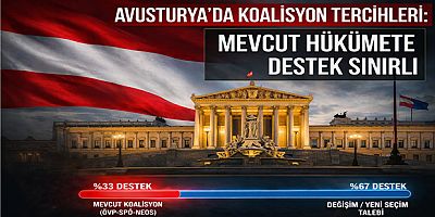 Avusturya’da Koalisyon Tercihleri: Mevcut Hükümete Destek Sınırlı