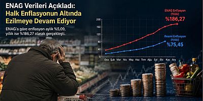 ENAG Verileri Açıkladı: Halk Enflasyonun Altında Ezilmeye Devam Ediyor