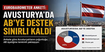 Eurobarometer Anketi: Avusturya’da AB’ye Destek Sınırlı Kaldı