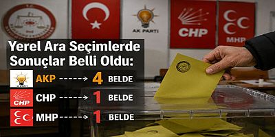 Yerel Ara Seçimlerde Sonuçlar Belli Oldu: AKP 4, CHP ve MHP Birer Belde Kazandı