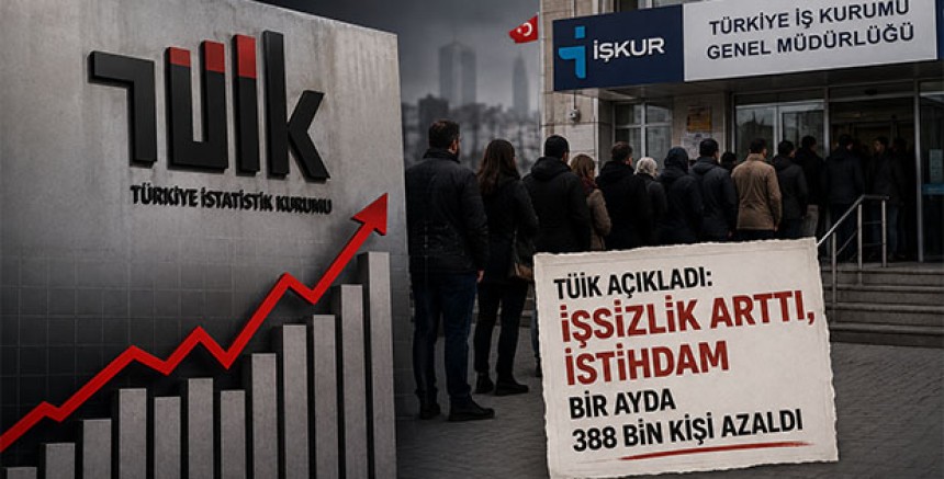 TÜİK Açıkladı: İşsizlik Arttı, İstihdam Bir Ayda 388 Bin Kişi Azaldı