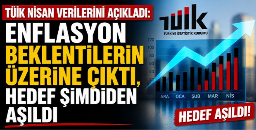 TÜİK Nisan Verilerini Açıkladı: Enflasyon Beklentilerin Üzerine Çıktı, Hedef Şimdiden Aşıldı