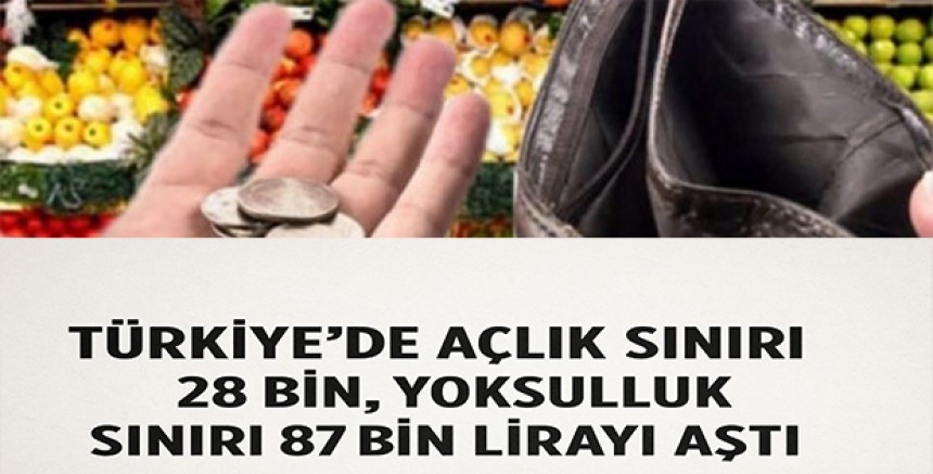 Türkiye’de Açlık Sınırı 28 Bin, Yoksulluk Sınırı 87 Bin Lirayı Aştı