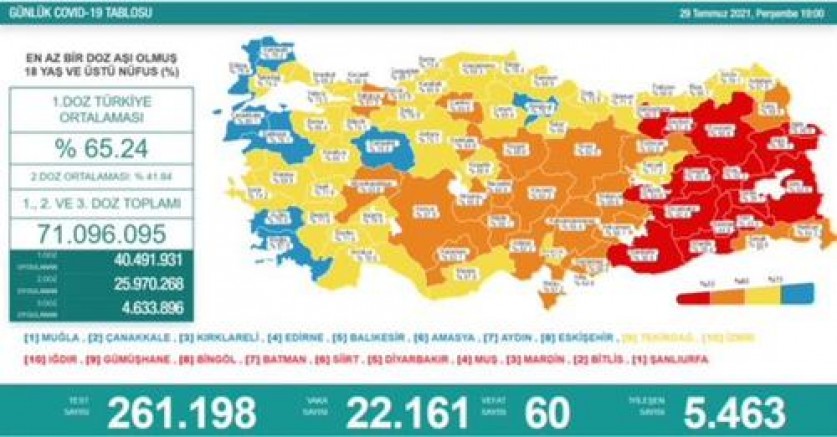 Vaka sayısında korkutan rakamlar devam ediyor!